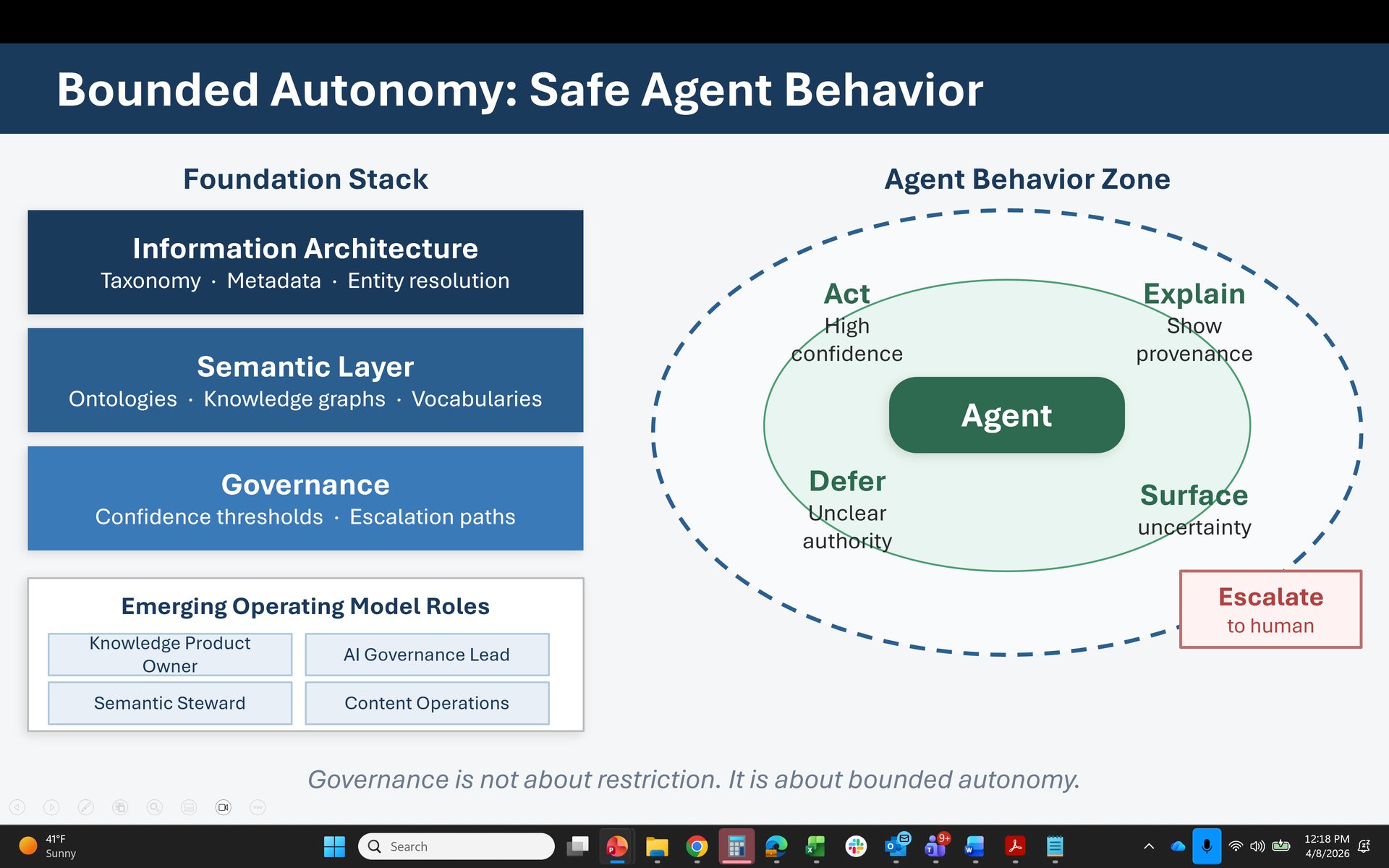 When Structure Isn't Enough: How Semantics and Governance Unlock Safe ...