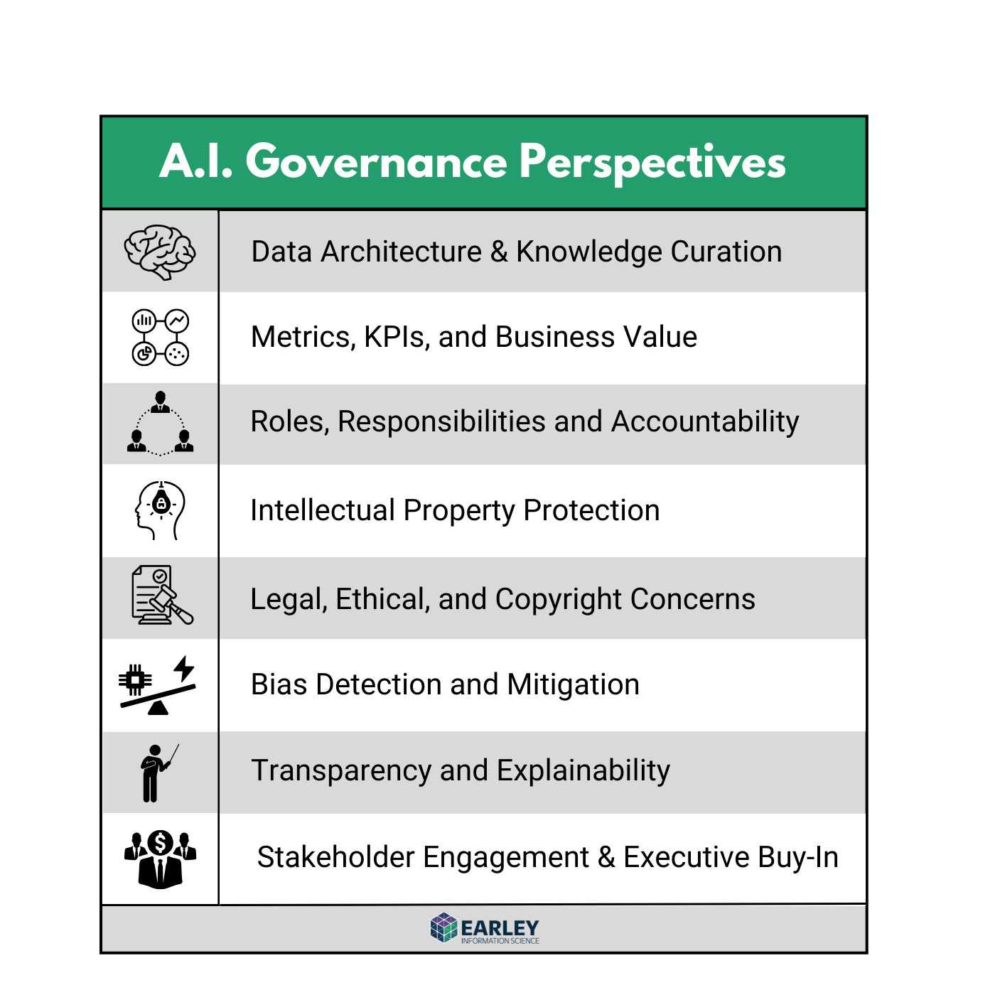 AI Governance Framework