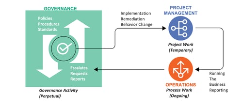 EIS-blog-art-pim-buyin-governance-cycle