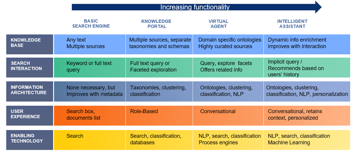 EIS-information-retrevial-continuum