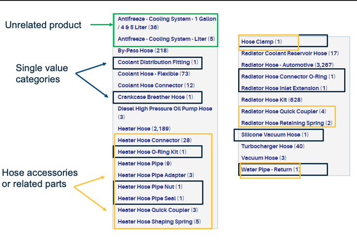 concise-taxonomy