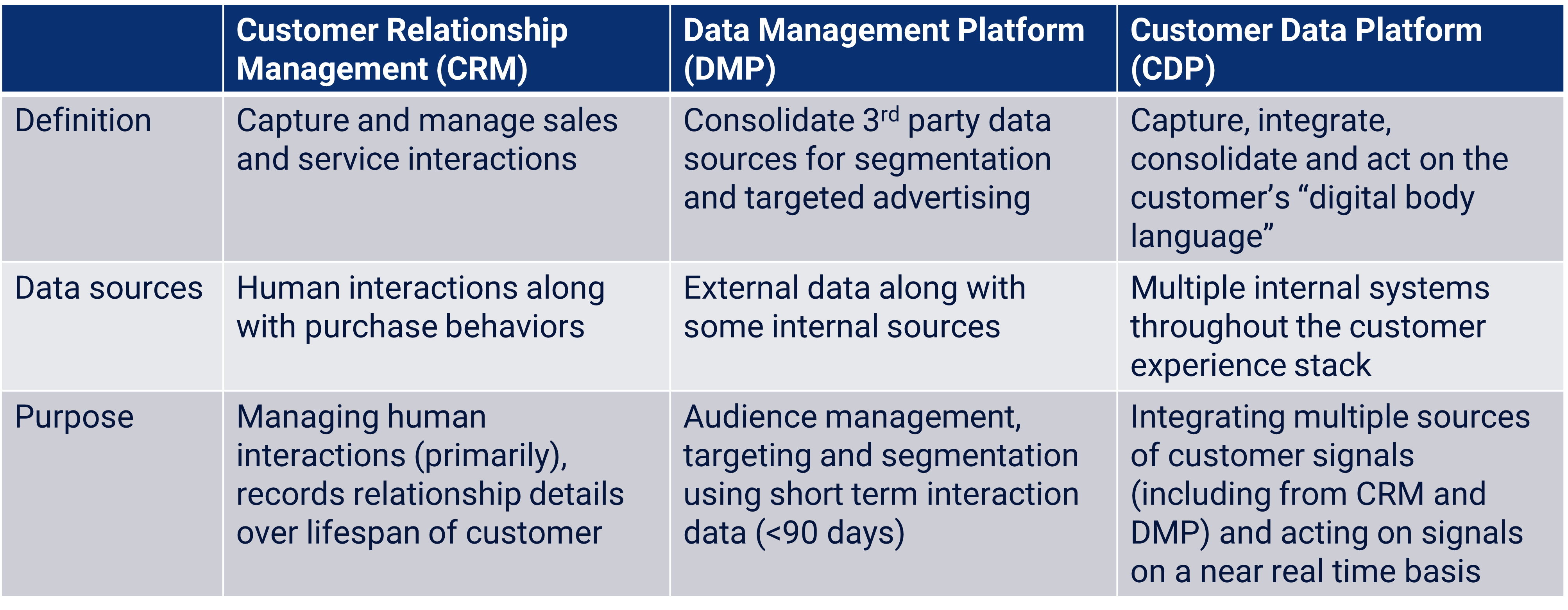 eis-blog-art-first-party-data-1