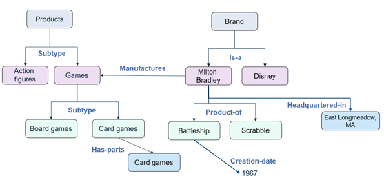 eis-example ontology-2