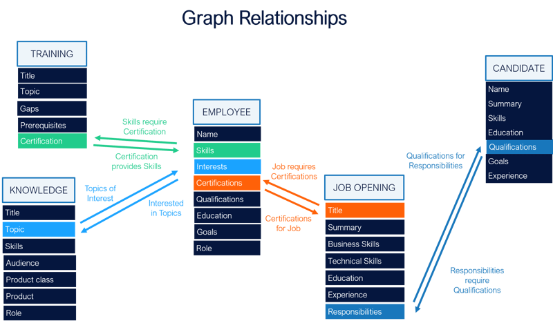 eis-illustration-graph-relationships