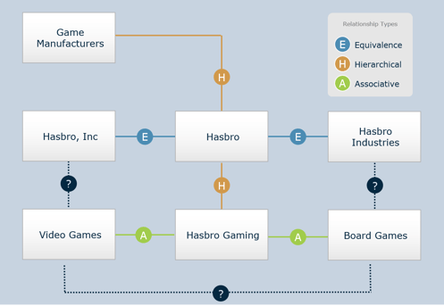 eis-ontologies-relationship-examples-1