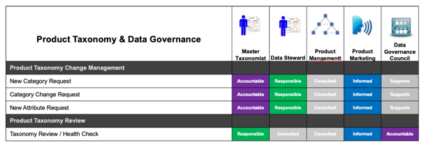 eis-product-taxonomy-data-governance-raci