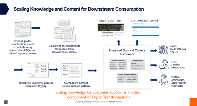 eis-scaling knowledge image