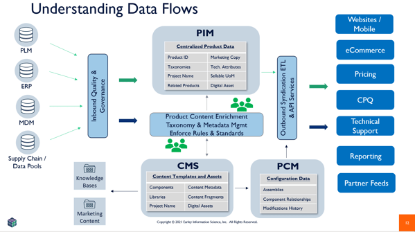 eis-understanding data flows image