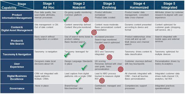 Digital-Capability-Maturity-table-2