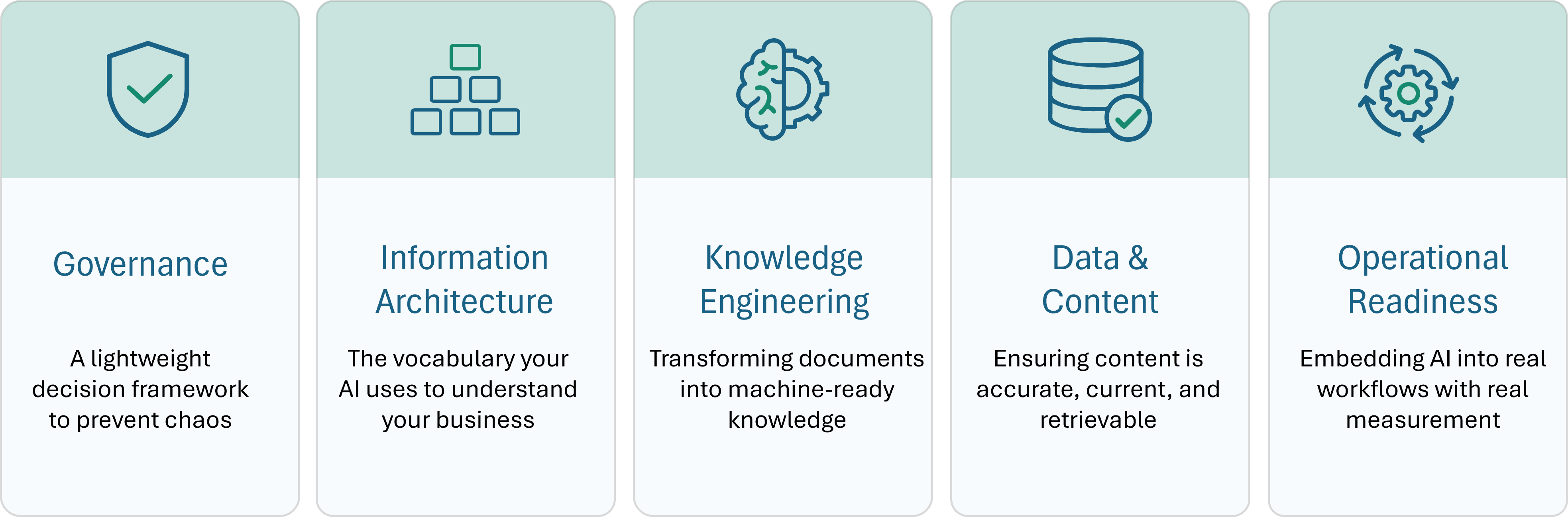 EIS-AI-Readiness-Five-Foundational-Capabilities
