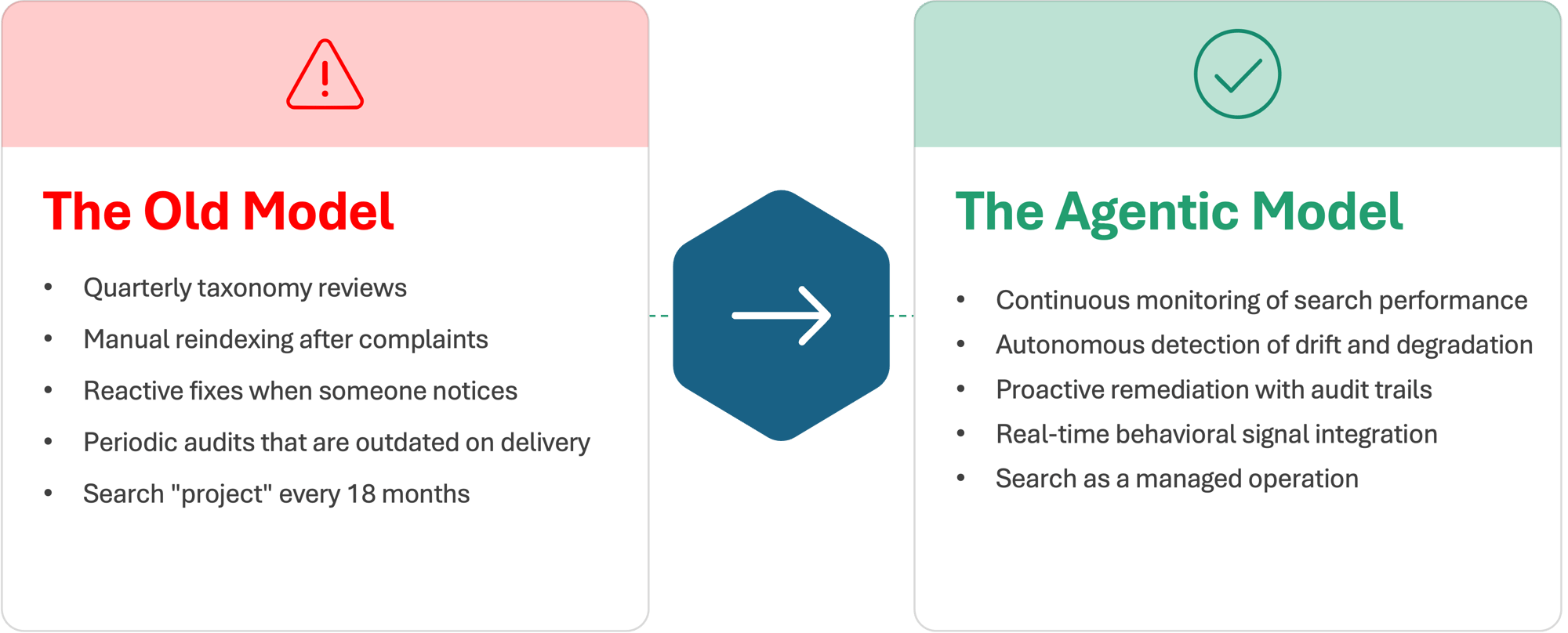 From-Projects-to-Operations