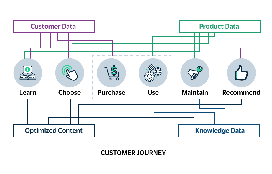 customer_journey