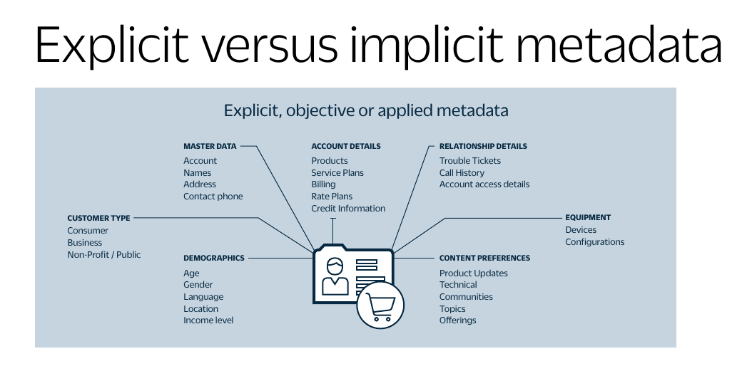 explicit_metadata_diagram