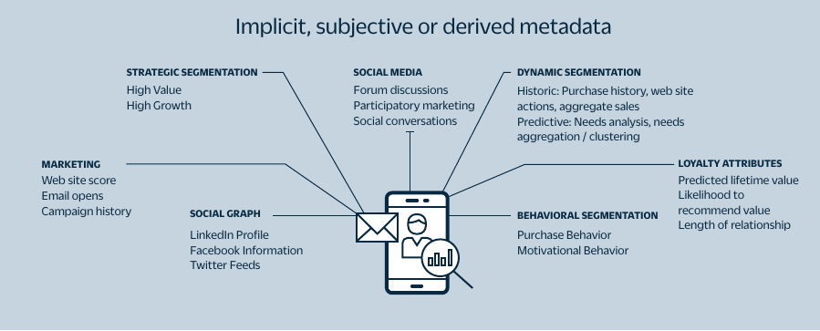 implicit_metadata_diagram