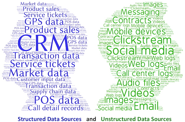 structured-vs-unstructured-tag-cloud