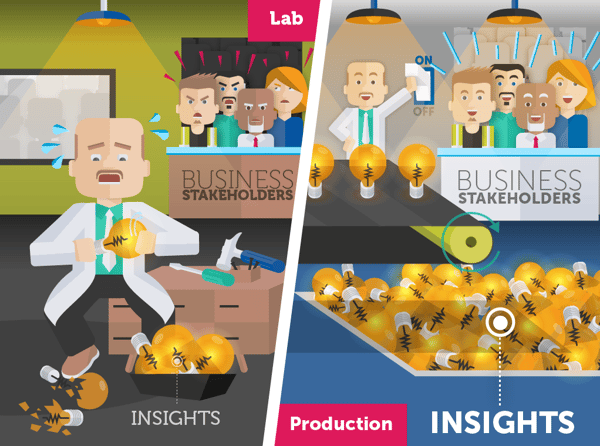 The Personalization Chasm – From Lab to Production