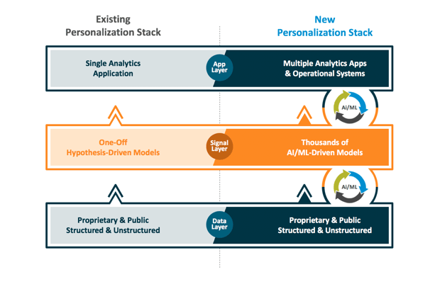 Opera-Personalization-Stack-Diagram-2017-10-19