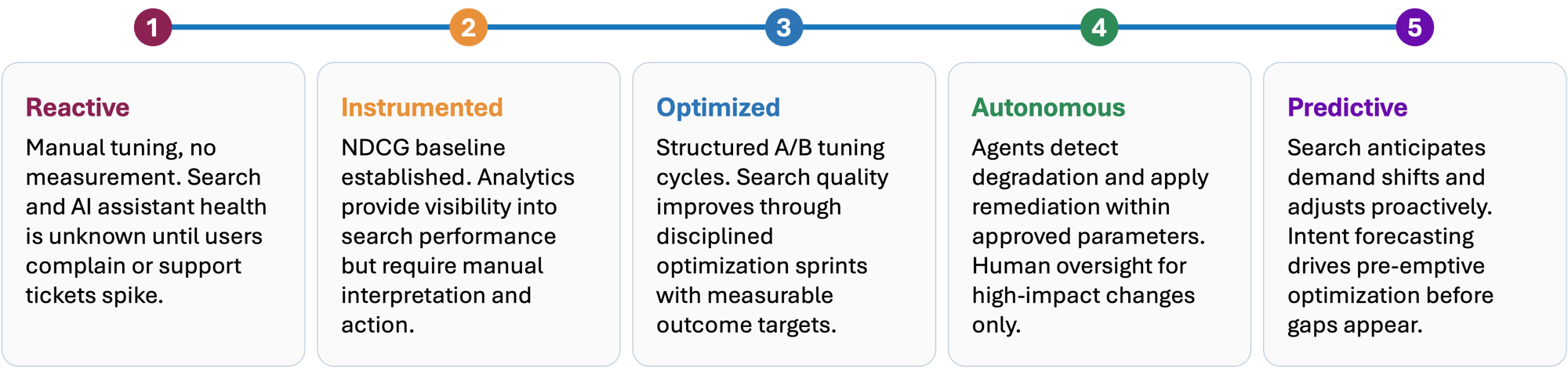 Search-Maturity-Spectrum-colors