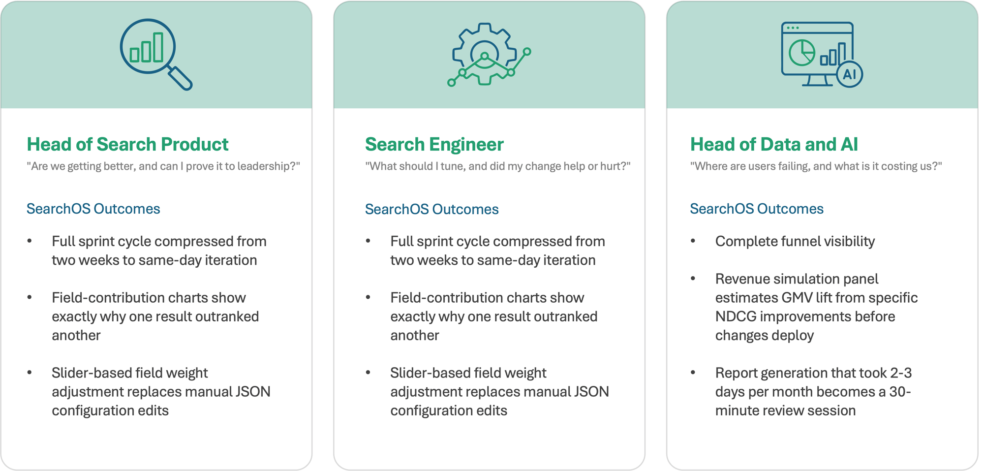 Search solutions for leaders, engineers, and data & ai teams