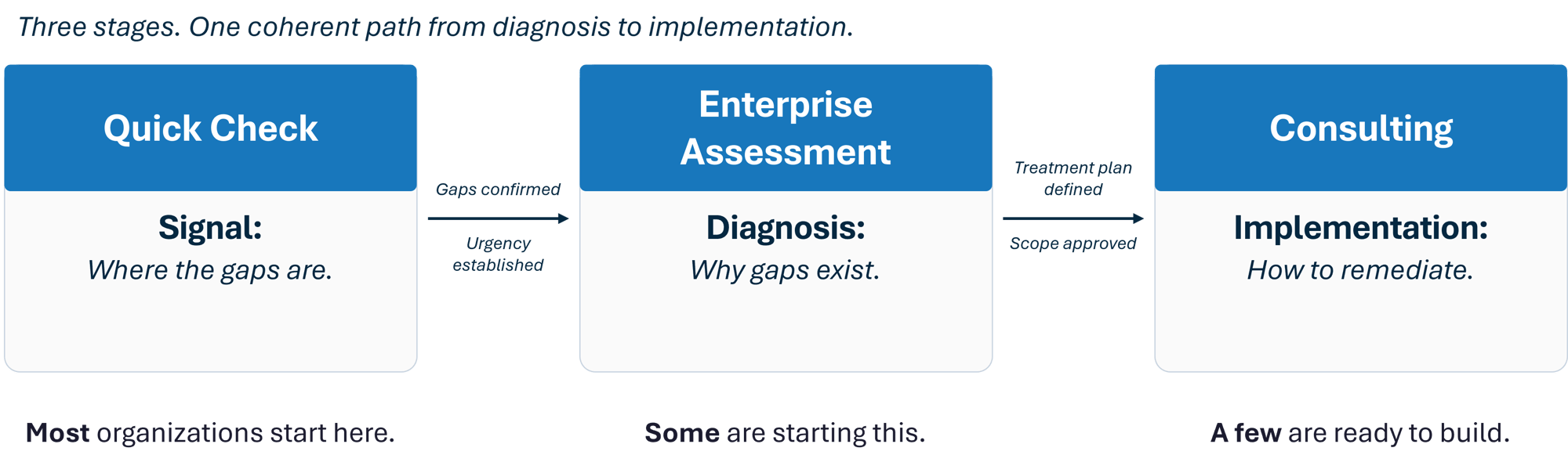 EIS-AI-Readiness-Pathway EIS-AI-Readiness-Pathway