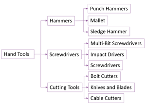 blog-art-hand-tool-taxonomy-example