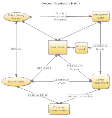 concept-negotiation-matrix