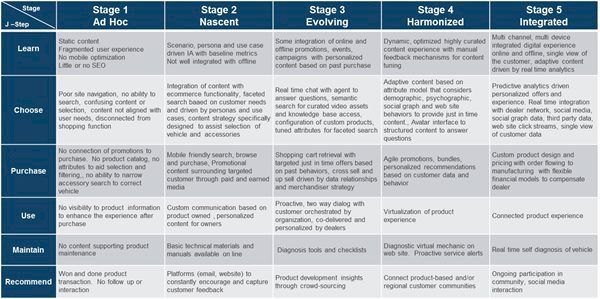 customer-journey-maturity-table-1