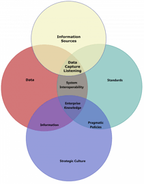 ea_blog-art_chaos-part-3-sys-interoperability_2012-12-28