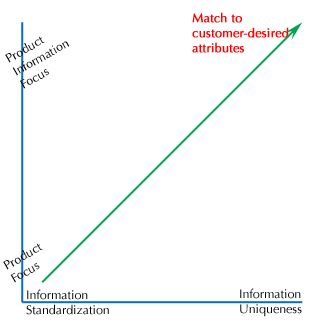 ea_image_information-uniqueness_2011-04-15