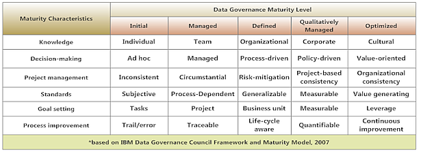 ea_nov-blog-john-heffernan_maturity-table_2011-11-15