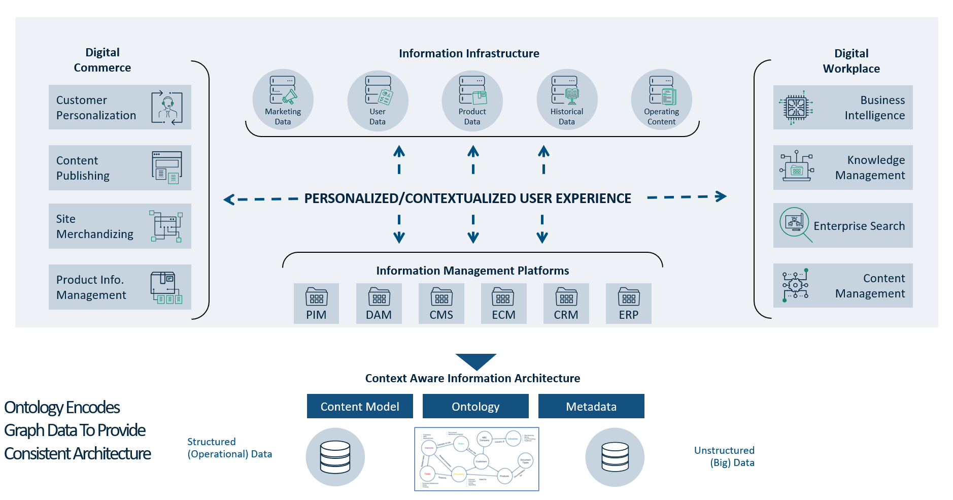 eis-reference-architecture