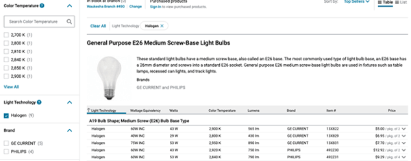 4 Reasons B2B Manufacturers need Strong Product Data