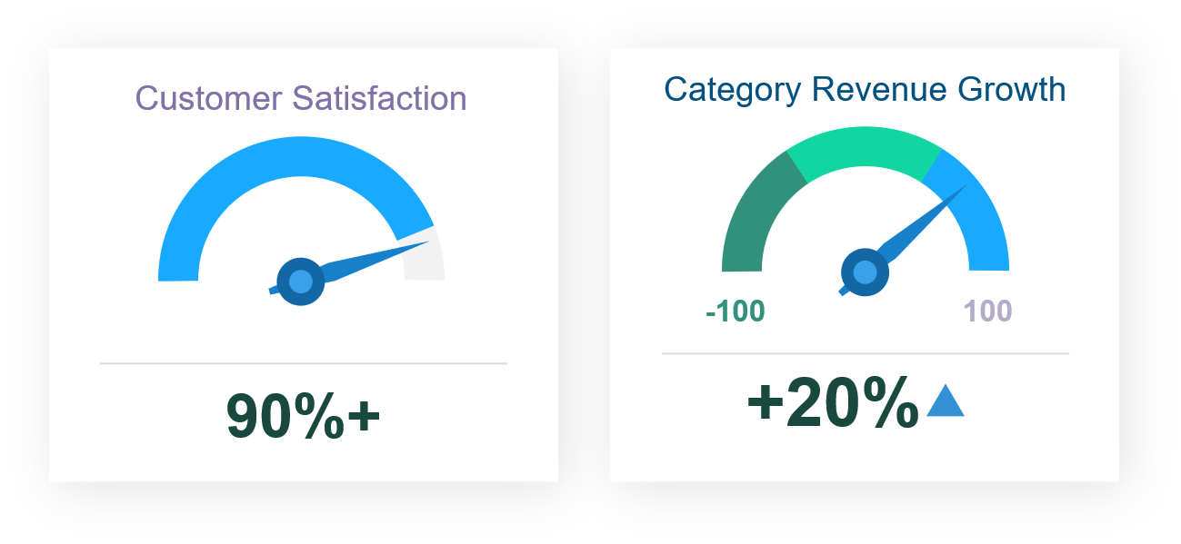 metrics-customer-sat-category-rev-growth