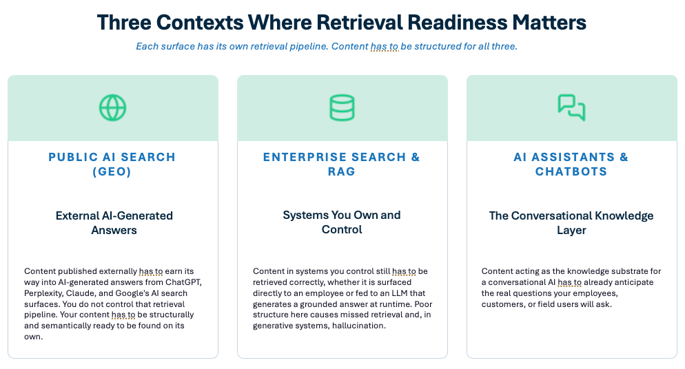 AIRR-10 retrieval contexts AIRR-10 retrieval contexts