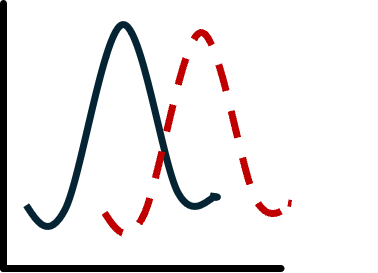 EIS-Icon-Relevance-Drift-Red-Accents