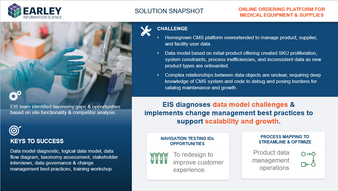 snapshot-successful-product-data-operations