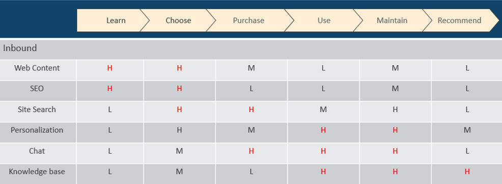 Marketing Tech Stack and Customer Experience