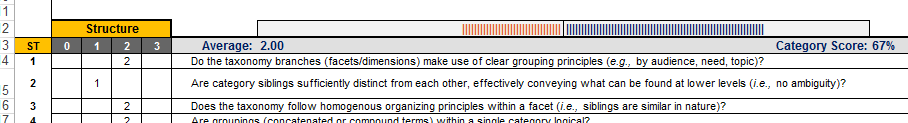 taxonomy heuristics examples