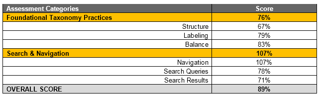 taxonomy heuristics summary example