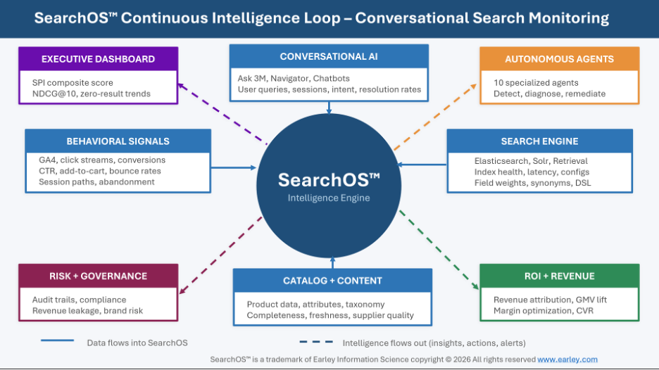 SearchOS-Continuous-Loop