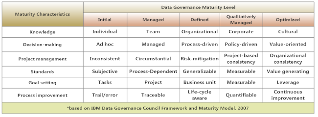 ea_nov-blog-john-heffernan_maturity-table_2011-11-15