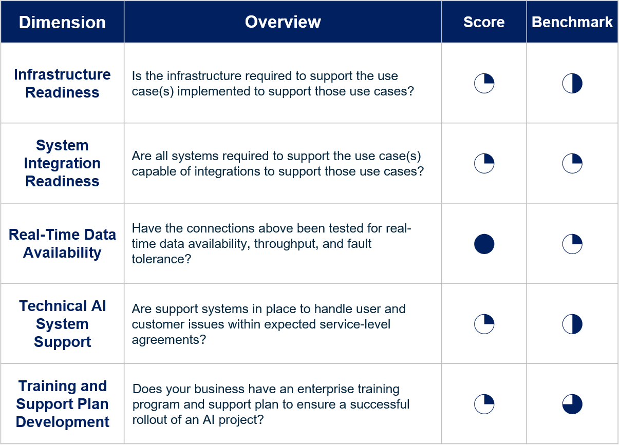 eis-readiness-scorecard-sample